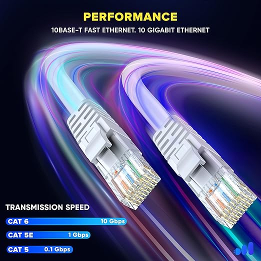Maximm Cat 6 Ethernet Cable 6 ft (20-Pack) - High-Speed LAN Cable, Internet Cable, Patch Cable, and Network Cable - UTP, 10Gbps, 550MHz Ethernet Cord - White
