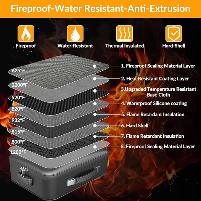 Hard Case Fireproof Document Box, Important File Organizer with Lock Waterproof Zipper, Portable Home Office Travel Storage Accordion Folder for Letter A4 Laptop Files
