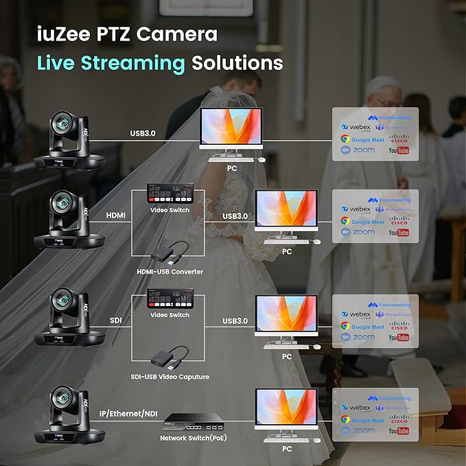 iuZee NDI PTZ Camera AI Auto Tracking 3G-SDI/USB3.0/HDMI/LAN PoE 30X Optical and 8X Digital Zoom Live Streaming Camera 1080P 60FPS for Church Services Worship Education Events vMix OBS YouTube