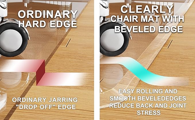 MESAILUP Beveled Edge Office Chair Mat for Carpet or Hardwood Floor Crystal Clear 36" x 48" for a Smooth Glide and Easy Roll On/Off, Heavy Duty and Non-Slip Floor Ultimate Clear Chair Mat Set of 3