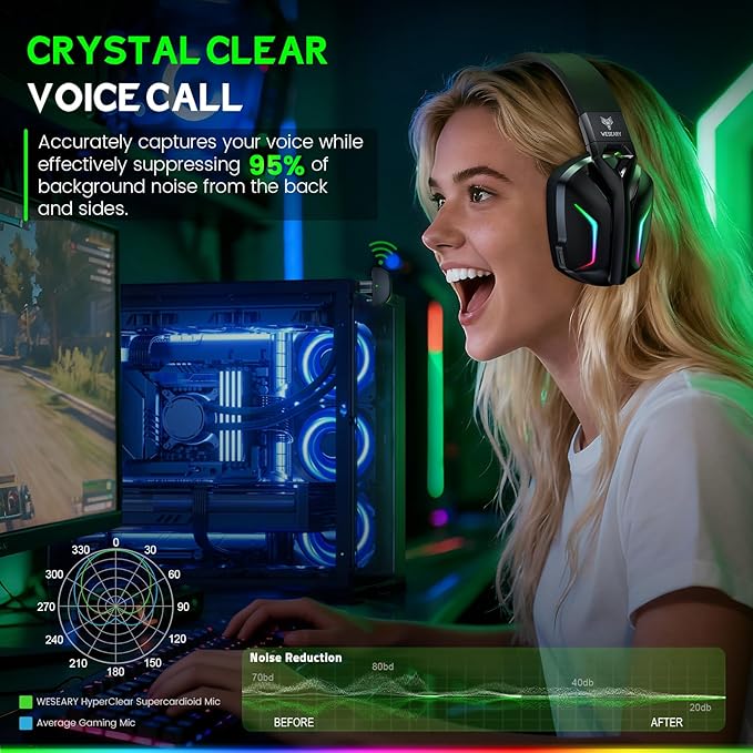 WESEARY Wireless Gaming Headset for Xbox Series X|S, Xbox One, PS5, PS4, PC, Mac, Switch, 2.4GHz + Bluetooth Over-Ear Gaming Headphones with ENC Mic, 3D Stereo, Dynamic LED Lights, 50mm Drivers, 50H