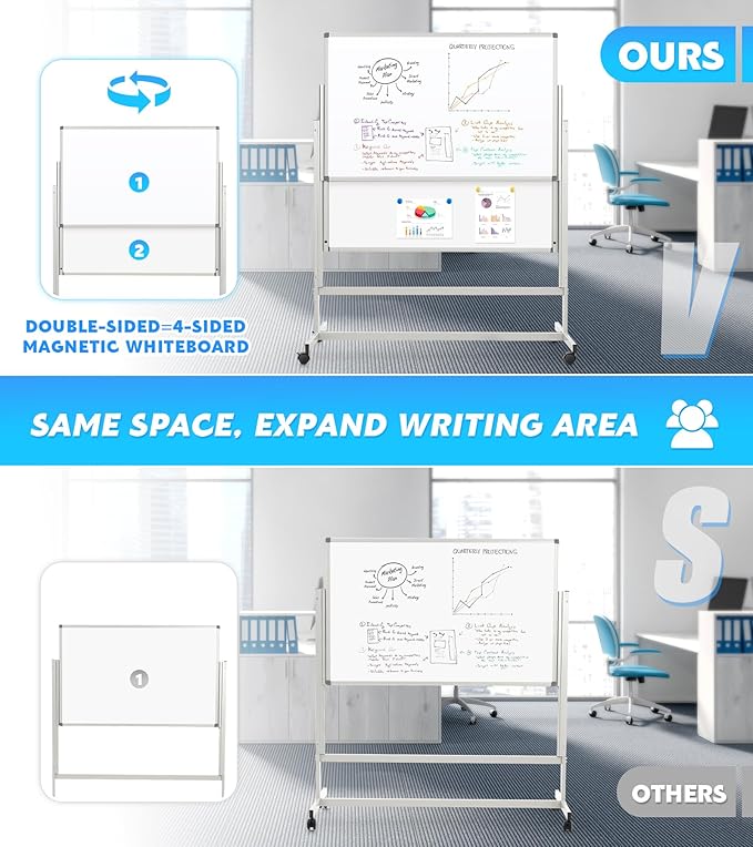 MAKELLO Rolling Whiteboard on Wheels 60x48 in, Large Dry Erase Board with Stand, Double Sided Magnetic White Board for Office School Home, Height Adjustable, Aluminum Frame, 5'x4'