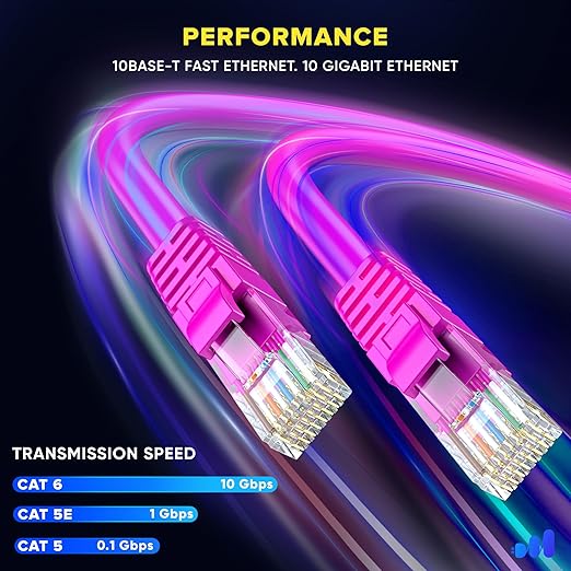 Maximm Cat 6 Ethernet Cable 5 ft (20-Pack) - High-Speed LAN Cable, Internet Cable, Patch Cable, and Network Cable - UTP, 10Gbps, 550MHz Ethernet Cord - Pink