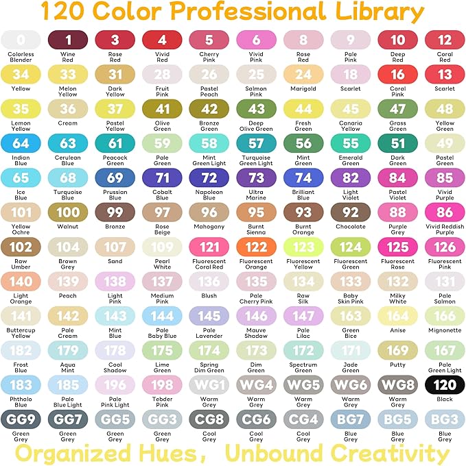 120 Colors Alcohol Markers - Dual Tip Alcohol Based Marker Set, Rich Color for Students, Adults & Pros - Blendable Markers for Adult Coloring Books, Manga, Art Projects With Portable Storage Bag