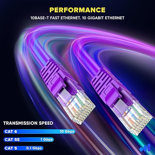 Maximm Cat 6 Ethernet Cable 3 ft (20-Pack) - High-Speed LAN Cable, Internet Cable, Patch Cable, and Network Cable - UTP, 10Gbps, 550MHz Ethernet Cord - Purple