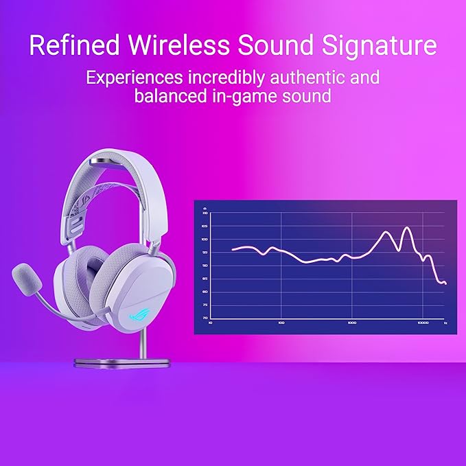 ASUS ROG Pelta Wireless Gaming Headset with Detachable Mic – Tri-Mode (BT, 2.4GHz, USB-C) 50mm Titanium-Plated Drivers, 70Hr Battery, Ergonomic, Lightweight, for PC, PS5, PS4, Switch, Mobile - White
