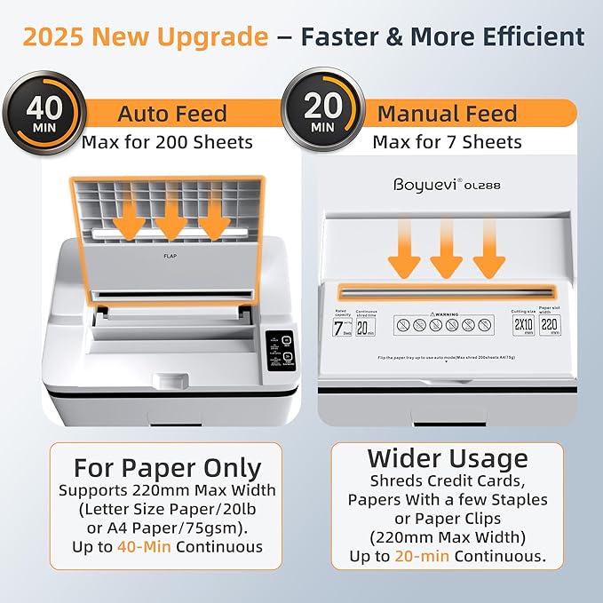 200-Sheet Auto Feed Paper Shredder, 40 Min Non-Stop Heavy Duty Shredders, P-5 Ultra Security Commercial Paper Shredder for Home Office, Micro Cut Shredder with Casters, 5.8 Gal, <60 dB(White)
