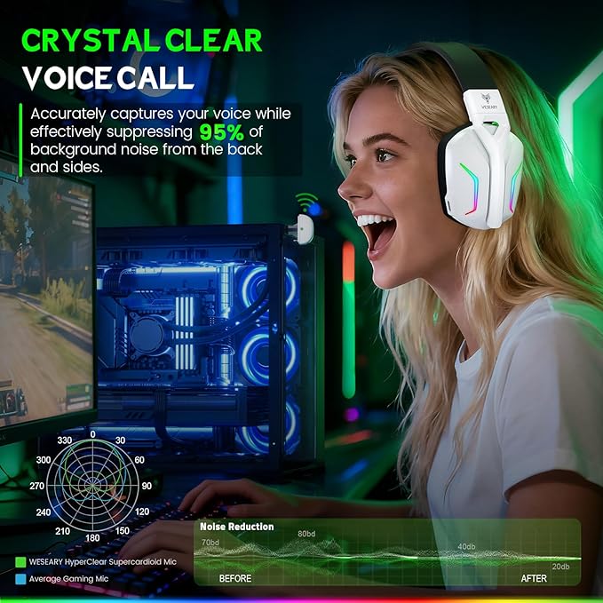 WESEARY Wireless Gaming Headset for Xbox Series X|S, Xbox One, PS5, PS4, PC, Mac, Switch, 2.4GHz + Bluetooth Over-Ear Gaming Headphones with ENC Mic, 3D Stereo, Dynamic LED Lights, 50mm Drivers, 50H