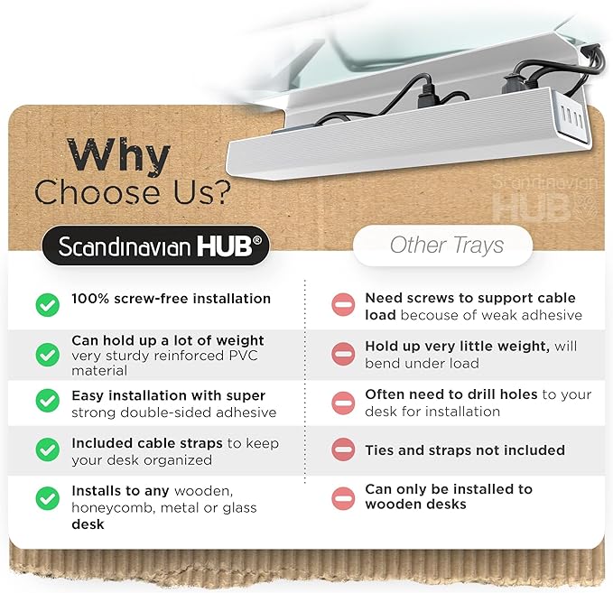 No-Screw Under Desk Cable Management Tray - Self-Adhesive Installation, Cord Management, Cable Tray, Under Desk Wire Organizer - White Set of 2