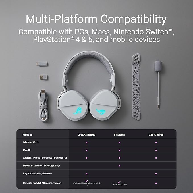 ASUS ROG Pelta Wireless Gaming Headset with Detachable Mic – Tri-Mode (BT, 2.4GHz, USB-C) 50mm Titanium-Plated Drivers, 70Hr Battery, Ergonomic, Lightweight, for PC, PS5, PS4, Switch, Mobile - White